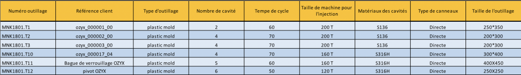 Annonce de cession – Moules industriels et actifs liés au support de douche